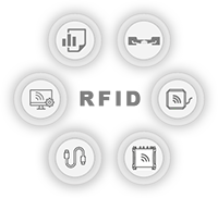 Sistema RFID y sus categorías